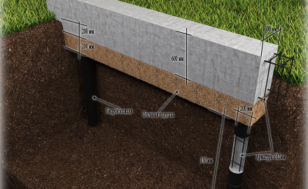 О технологии возведения буронабивных свай